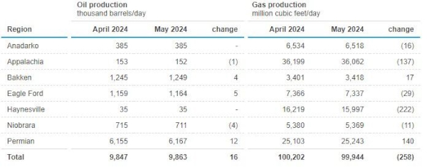 Нефть Brent остается вблизи $90 за баррель